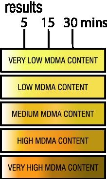 EZ Test MDMA Purity 1ks